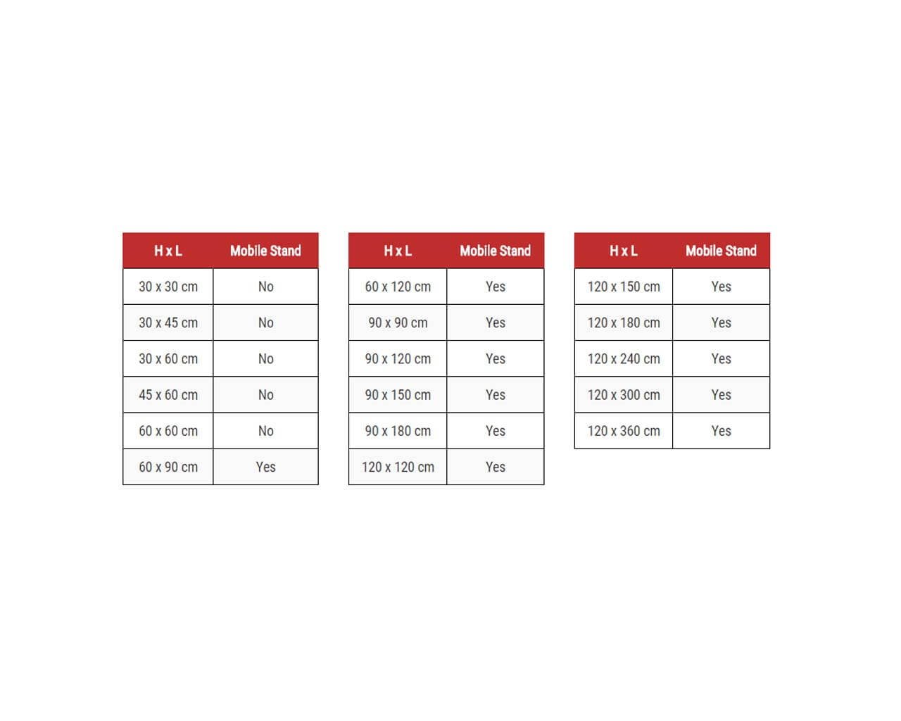 Notice Board – LMT Automation